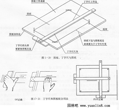 图板、丁字尺与图纸及丁字尺和图版配合用法