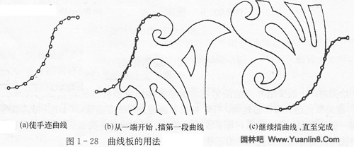 曲线板的画法