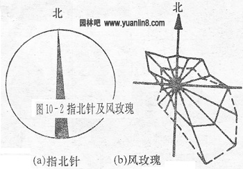 指北针及风玫瑰