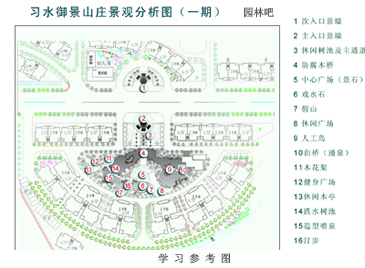 总平面图内容与用途,绘图要求,阅读,图解