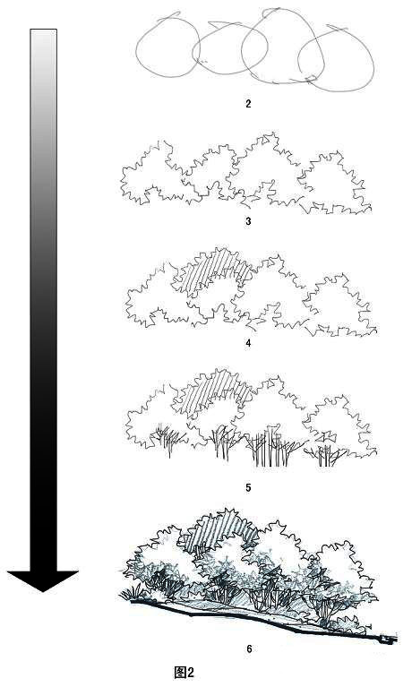 PS制作景观断剖面技法总结