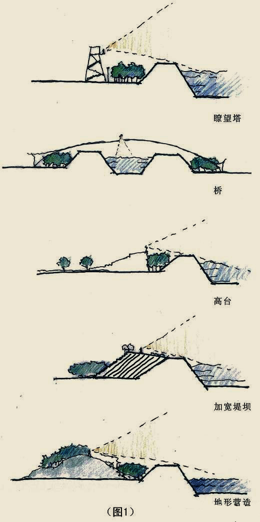 PS制作景观断剖面技法总结