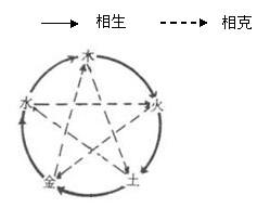 苏州古典园林植物景观的风水分析