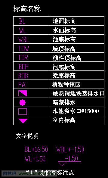 园林施工图制图标准，施工图规范