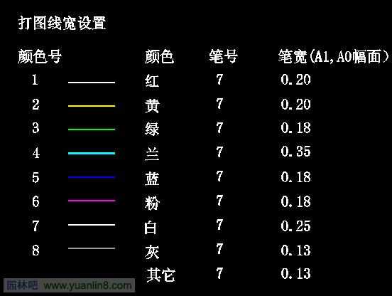 园林施工图制图标准，施工图规范