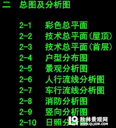 住宅小区彩平分析图有哪些，如何做分析图？