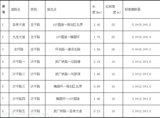 客运站景观规划-武广铁路新衡山站区总体规划(图)