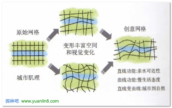 网趣生境，荡主一活 吴江市顾家荡景观方案设计